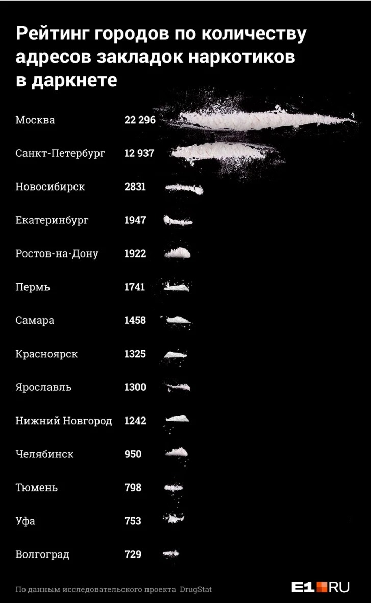Кракен наркота что это